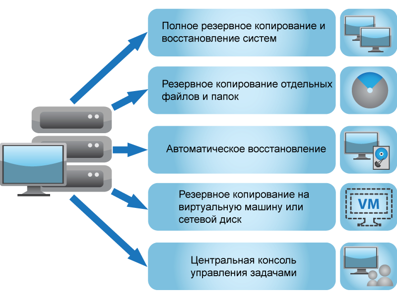 Схема резервного копирования